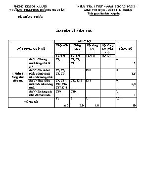 Đề kiểm tra lí thuyết một tiết Tin học 7 (Có đáp án) - Năm học 2012-2013 - Trường THCS Hương Nguyê